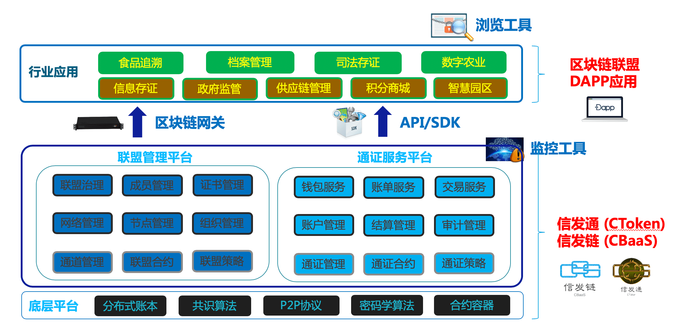 信息發展在京、津、浙三地成功舉辦區塊鏈科技講座，深化品牌科技管理新形象