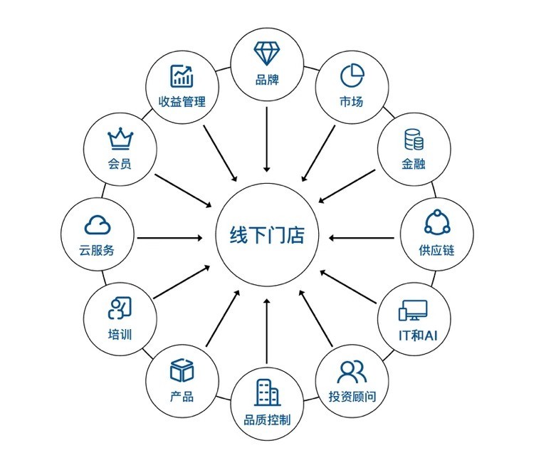 華住集團戰略整合 你好酒店與怡萊合并，深耕單體酒店輕連鎖市場
