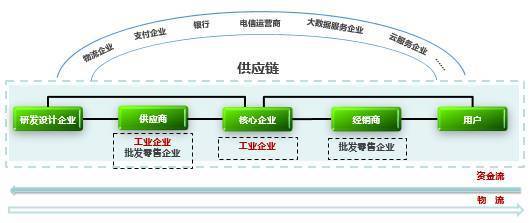 微課堂 | 張健 解讀工業電子商務發展三年行動計劃