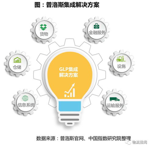 中國物流地產行業格局巨變 品牌管理引領新征程