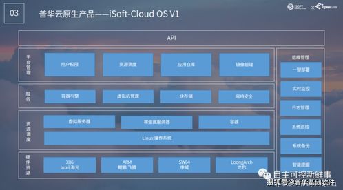 云起云涌云原生 openEuler開發者大會引領數字化建設新基礎