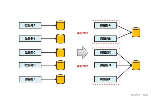微服務(wù)架構(gòu) 重塑軟件開發(fā)模式、實(shí)戰(zhàn)經(jīng)驗(yàn)與基礎(chǔ)服務(wù)最佳實(shí)踐