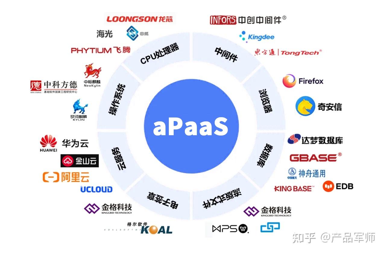 產(chǎn)品經(jīng)理必懂的云服務(wù)模型 SaaS、PaaS、IaaS與aPaaS深度解析