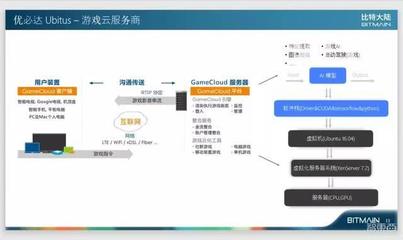 比特大陸阮沈勇 軟件定義的AI芯片未來(lái)一定成為基礎(chǔ)設(shè)施，基礎(chǔ)軟件服務(wù)是關(guān)鍵